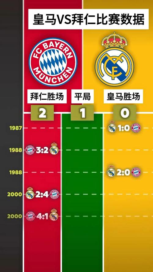 皇马客场赢过拜仁吗（皇马19拜仁）-第4张图片-无暮网