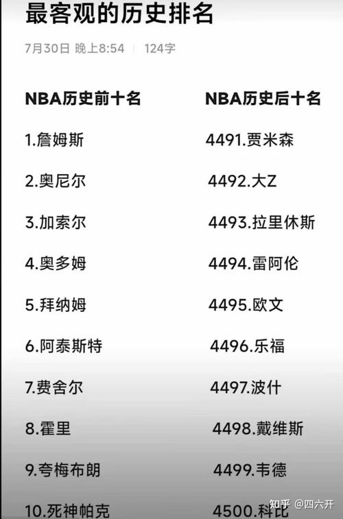 科比nba排名,科比nba得分排名-第2张图片-无暮网