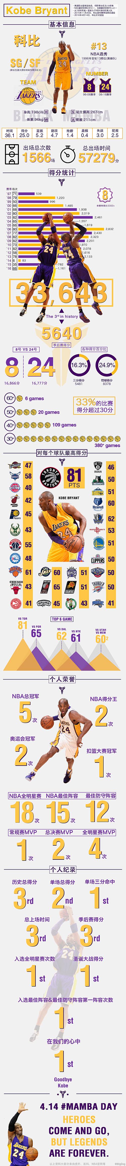 科比nba排名,科比nba得分排名-第4张图片-无暮网