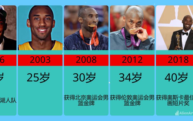 科比nba排名,科比nba得分排名-第7张图片-无暮网