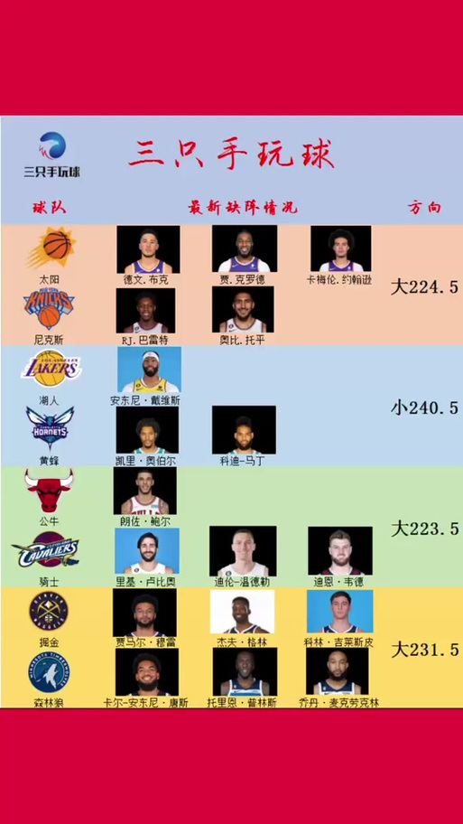 nba伤病名单最新（nba伤病名单 每天更新）-第2张图片-无暮网