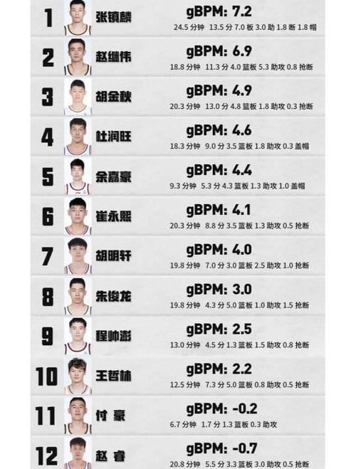 2018年亚运会男篮阵容(2018亚运会男篮最佳阵容)-第6张图片-无暮网 2018年亚运会男篮阵容(2018亚运会男篮最佳阵容)-第6张图片-无暮网