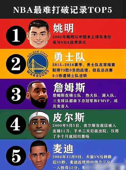 nba单赛季季后赛总得分,nba季后赛单场得分纪录得分榜-第6张图片-无暮网 nba单赛季季后赛总得分,nba季后赛单场得分纪录得分榜-第6张图片-无暮网
