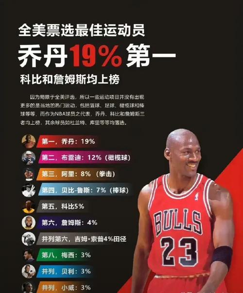 乔丹常规赛战绩,乔丹常规赛赢了多少场