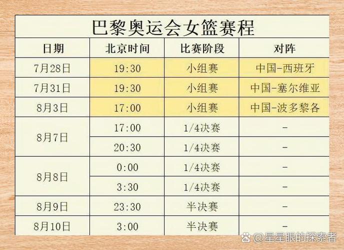 女篮近期有比赛吗（女篮现在情况）-第2张图片-无暮网