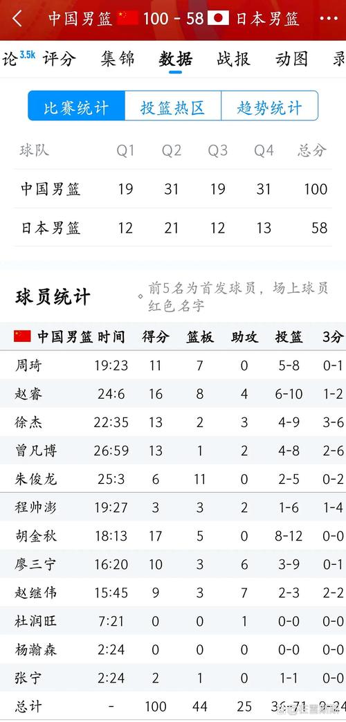 女篮近期有比赛吗（女篮现在情况）-第5张图片-无暮网