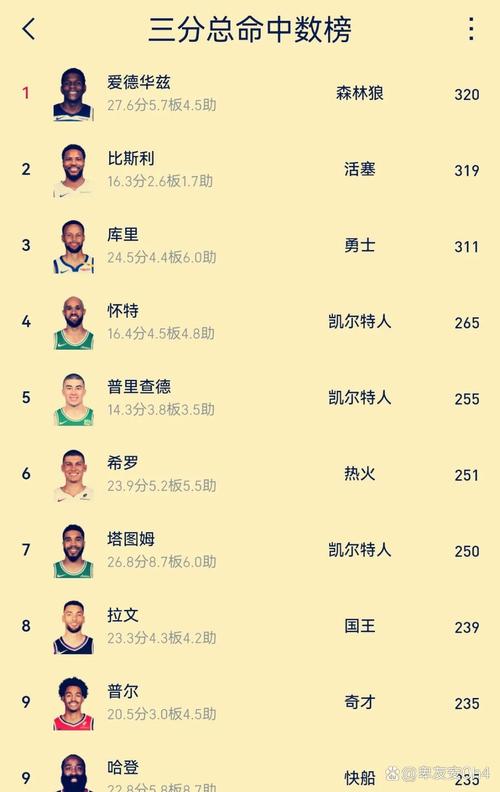 nba球员生涯数据（nba生涯数据榜）