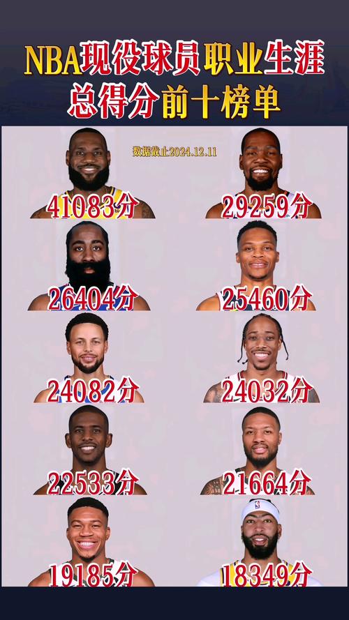 nba球员生涯数据（nba生涯数据榜）-第3张图片-无暮网