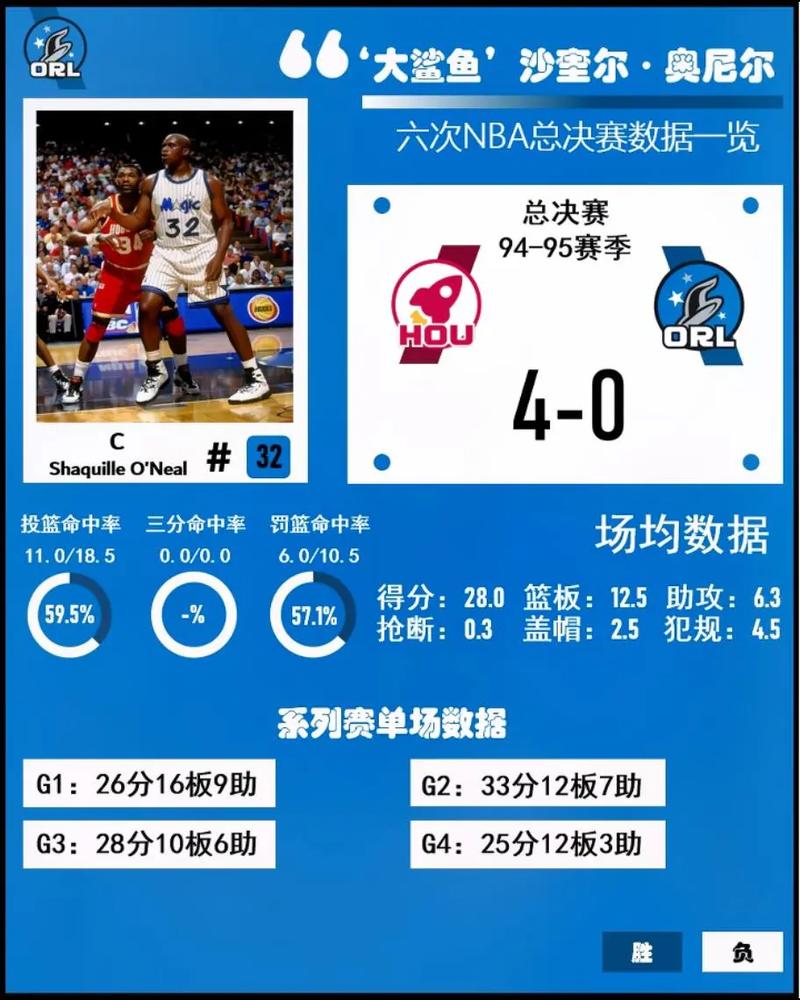nba球员生涯数据（nba生涯数据榜）-第6张图片-无暮网