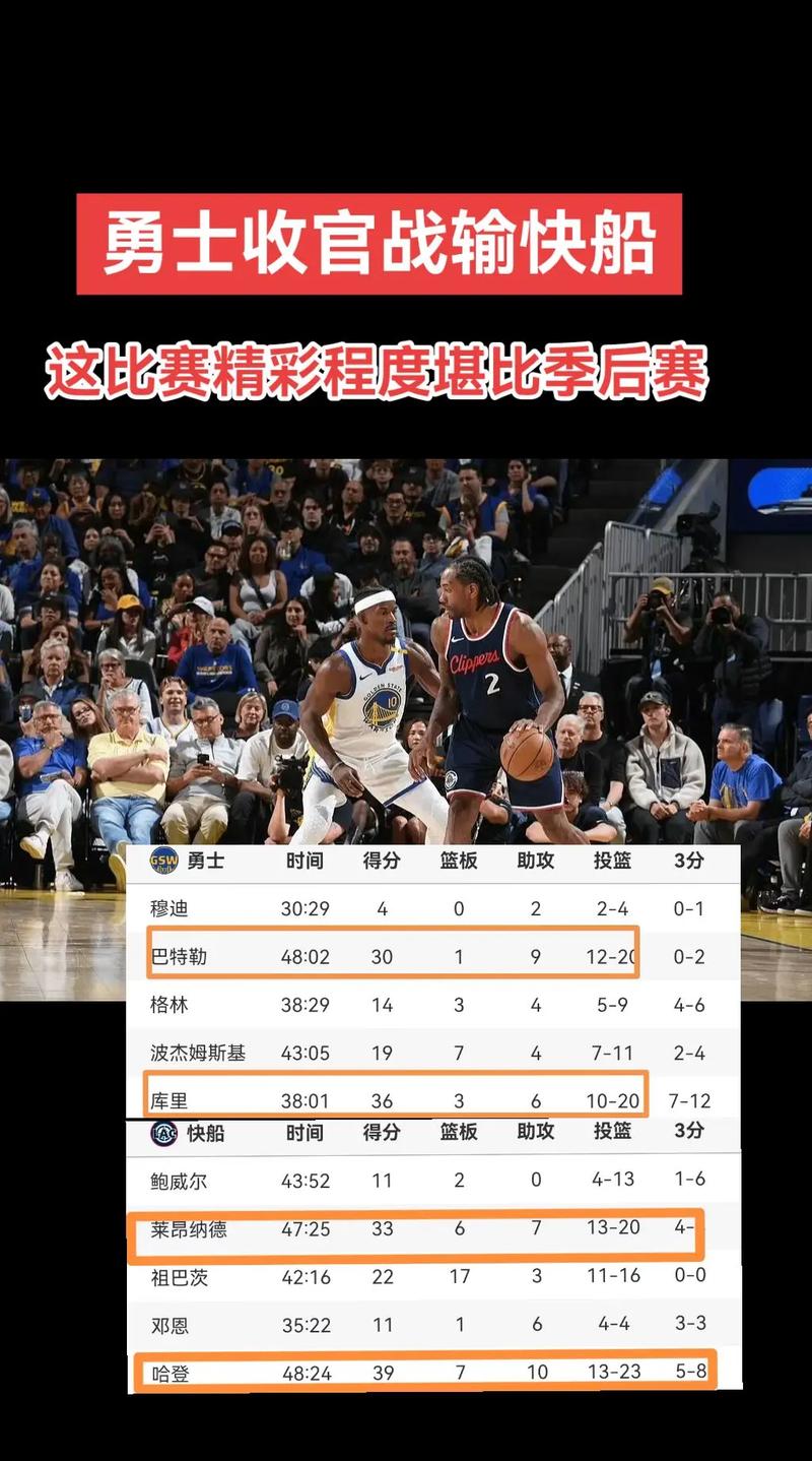 快船vs勇士名单(快船vs勇士比赛回放)-第6张图片-无暮网 快船vs勇士名单(快船vs勇士比赛回放)-第6张图片-无暮网