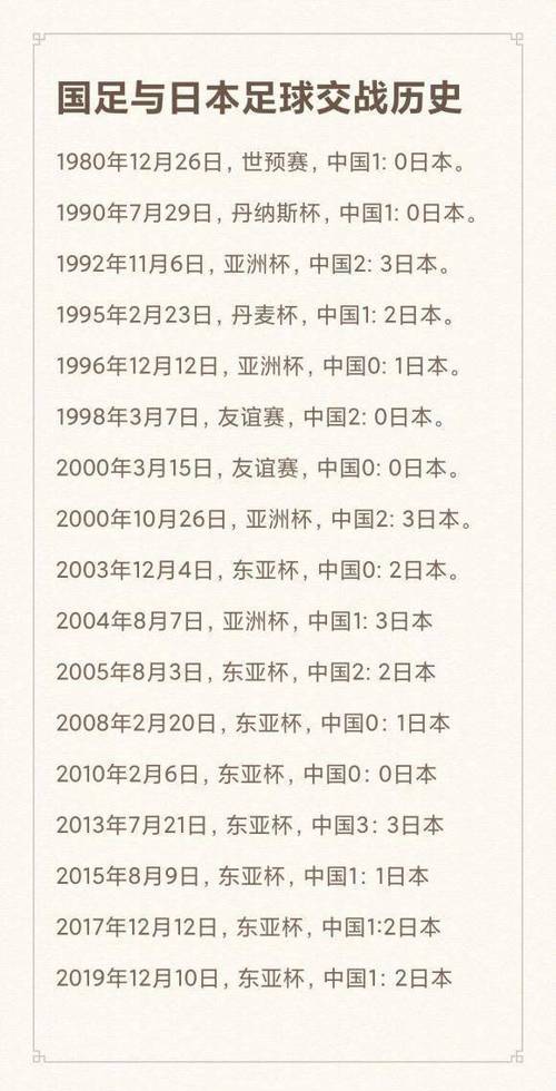 国足踢日本几比几（国足踢日本几比几了）