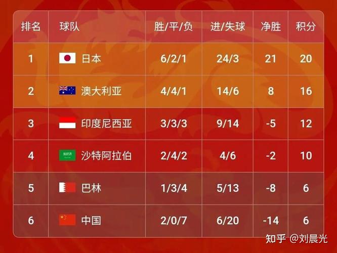 亚洲区足球实力排名,亚洲区足球实力排名前十-第2张图片-无暮网 亚洲区足球实力排名,亚洲区足球实力排名前十-第2张图片-无暮网