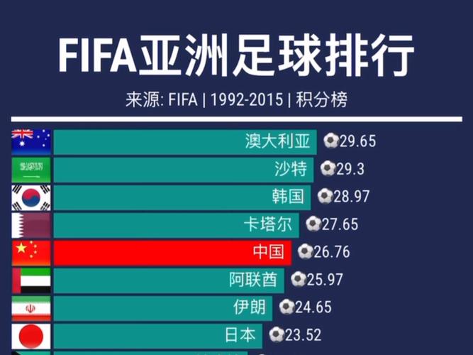 亚洲区足球实力排名,亚洲区足球实力排名前十-第6张图片-无暮网 亚洲区足球实力排名,亚洲区足球实力排名前十-第6张图片-无暮网