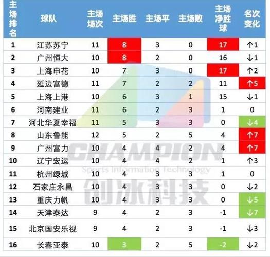 中超转播权费用(中超转播收入分配)-第2张图片-无暮网 中超转播权费用(中超转播收入分配)-第2张图片-无暮网