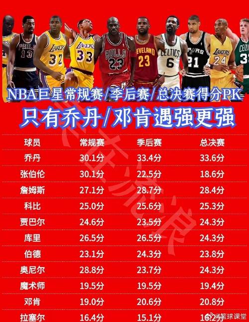 nba得分王需要打多少场比赛（nba得分王需要打多少场比赛才能赢）-第2张图片-无暮网