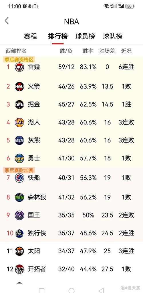 湖人为什么输了(湖人为什么输球)-第3张图片-无暮网 湖人为什么输了(湖人为什么输球)-第3张图片-无暮网