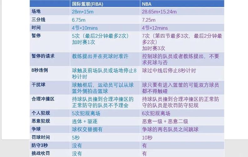 世界篮球规则nba规则(世界篮球规则2020)-第5张图片-无暮网 世界篮球规则nba规则(世界篮球规则2020)-第5张图片-无暮网