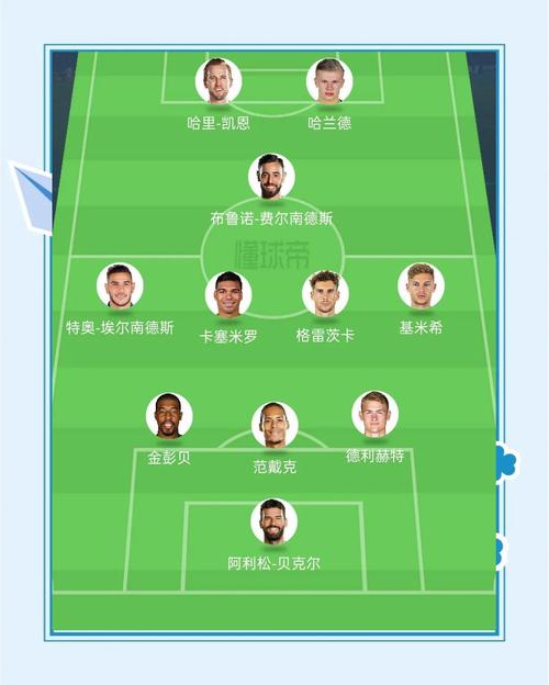 fifa足球世界身高排名(fifa足球世界身价榜)-第3张图片-无暮网 fifa足球世界身高排名(fifa足球世界身价榜)-第3张图片-无暮网