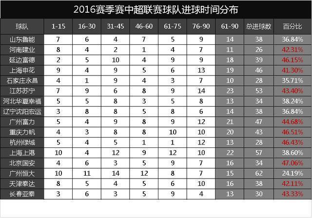 足球联赛有几个小时（足球联赛有几个小时打完）-第6张图片-无暮网