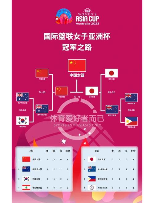 中国女篮vs美国女篮结果（中国女篮vs美国女篮结果怎么样）-第5张图片-无暮网