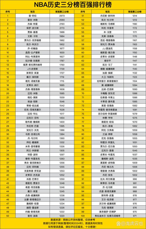 nba单场三分球记录排名榜（nba单场三分球队记录）