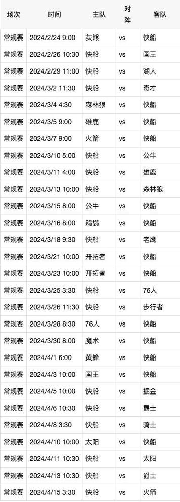 2021nba常规赛勇士赛程表,2021nba常规赛战况-第1张图片-无暮网