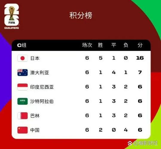 澳大利亚晋级世界杯了吗（澳大利亚进过世界杯决赛吗）-第2张图片-无暮网