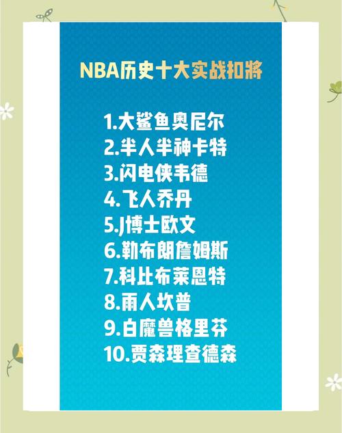 nba扣篮数量排名前三十,nba扣篮榜最新排名-第6张图片-无暮网 nba扣篮数量排名前三十,nba扣篮榜最新排名-第6张图片-无暮网