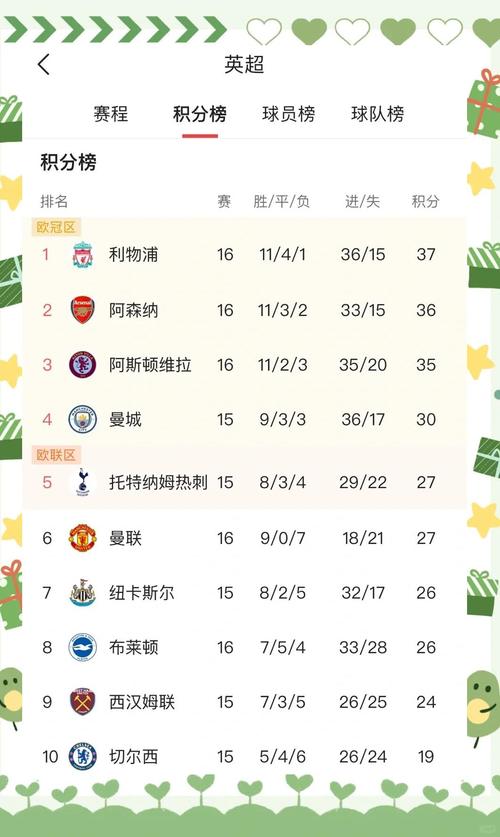 1718赛季德甲积分榜(1718赛季德甲积分榜单)-第2张图片-无暮网 1718赛季德甲积分榜(1718赛季德甲积分榜单)-第2张图片-无暮网