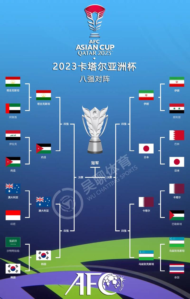 亚洲国家进过世界杯八强吗,世界杯亚洲进入8强的国家