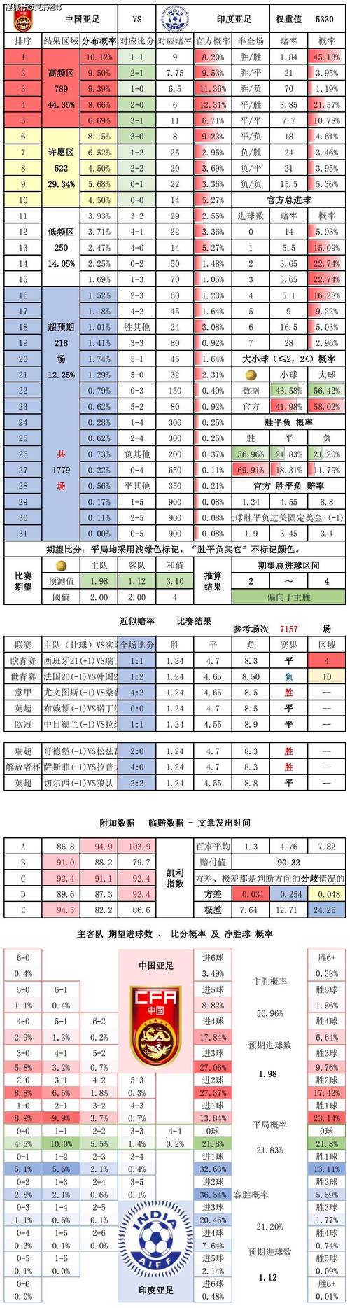 中国足球历史最大分差,中国足球比赛最大分差