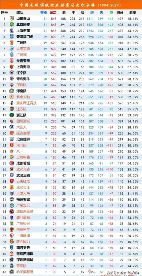 中国足球历史最大分差,中国足球比赛最大分差-第5张图片-无暮网