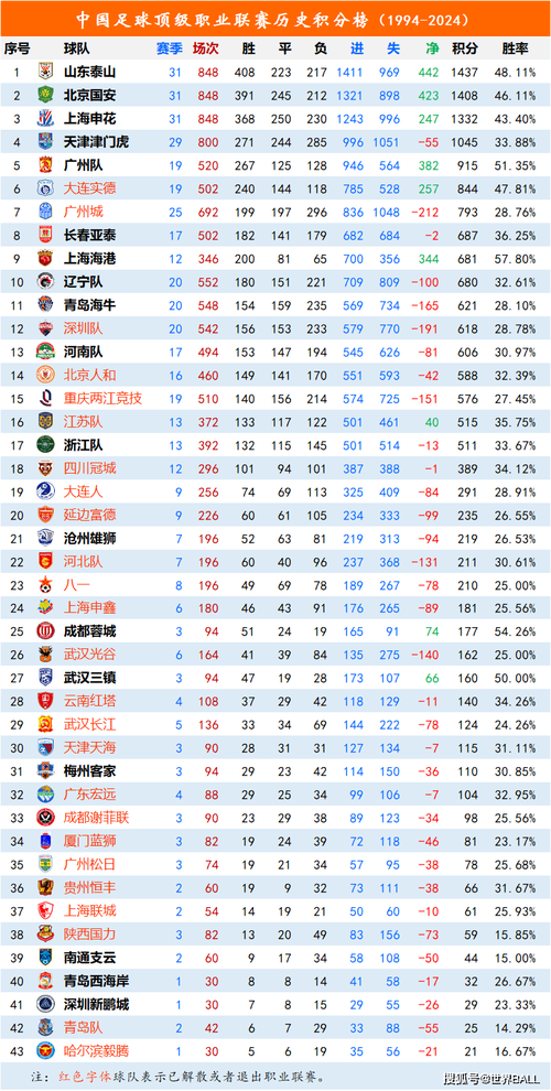 中国足球历史最大分差,中国足球比赛最大分差-第7张图片-无暮网
