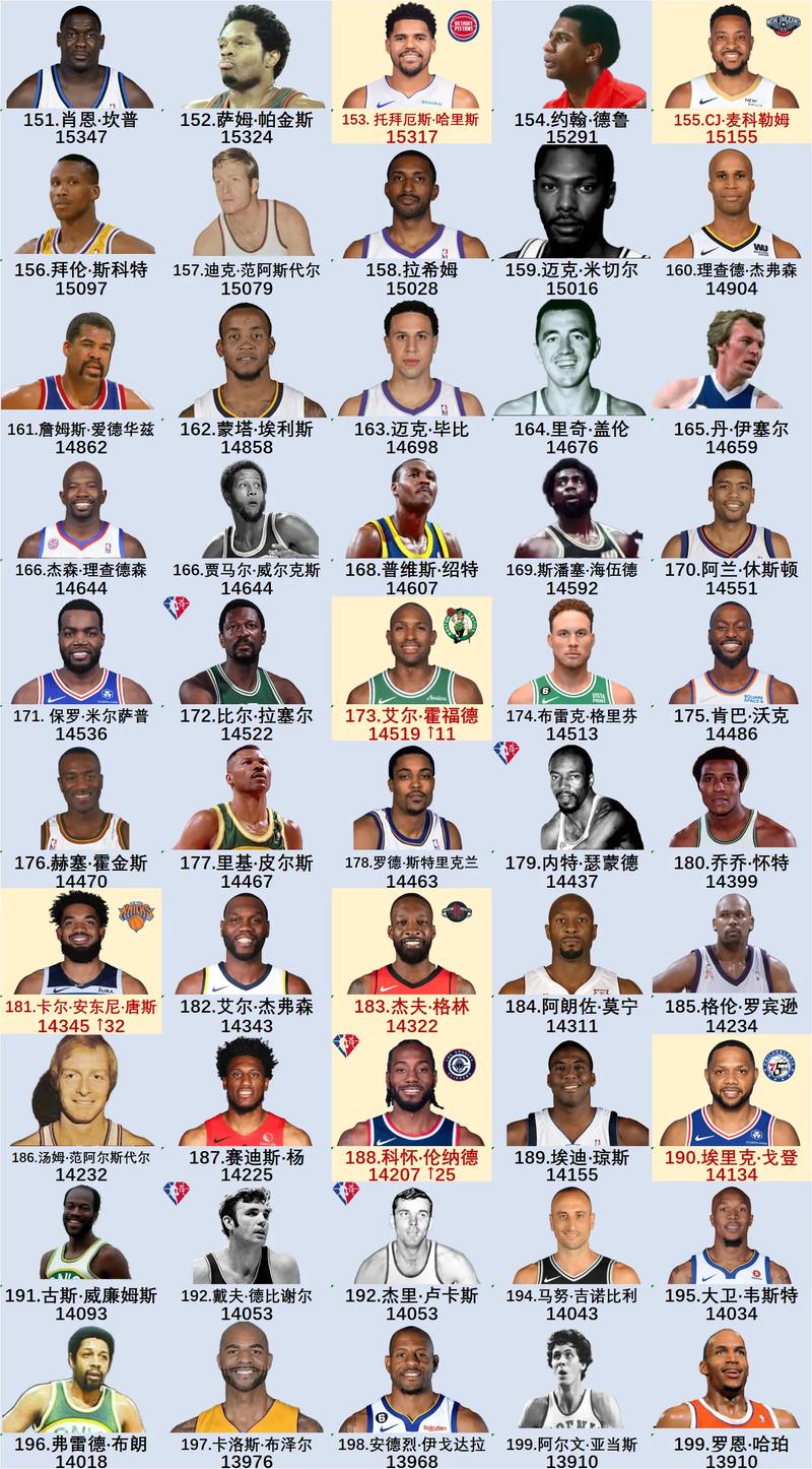 2021nba排名最后的球队,nba最后一支球队-第5张图片-无暮网