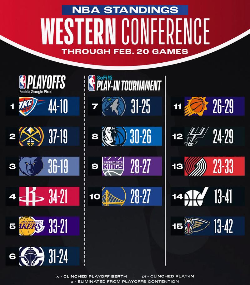 2021nba排名最后的球队,nba最后一支球队-第7张图片-无暮网