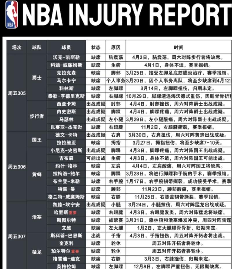 nba季后赛战况2020（nba季后赛战果）-第4张图片-无暮网