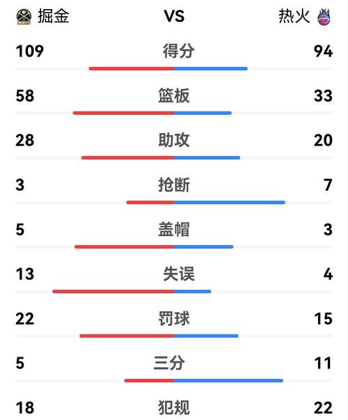 2022年11月15日nba篮球比赛分析,11月10日篮球赛事-第8张图片-无暮网