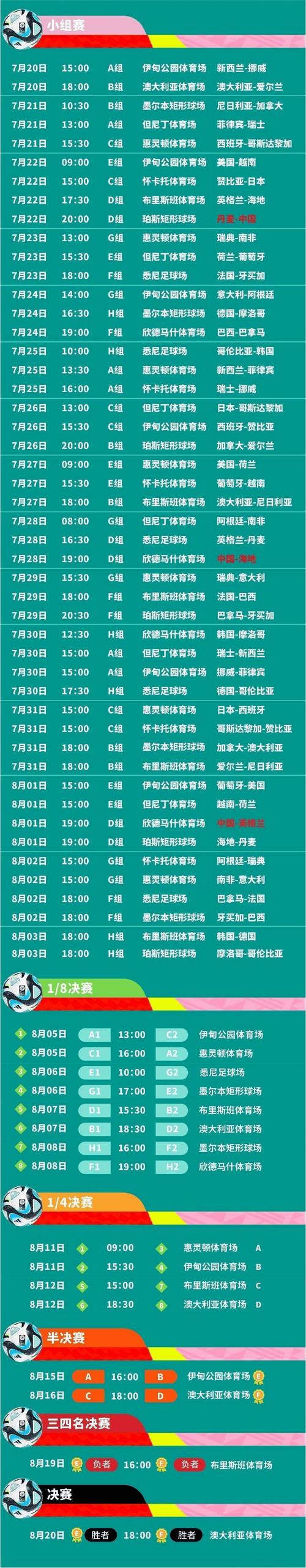 中国女足世界杯赛程表,中国女足世界杯赛程表d~f-第5张图片-无暮网