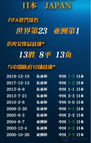 足球女足排名(女足球员排名)-第1张图片-无暮网 足球女足排名(女足球员排名)-第1张图片-无暮网