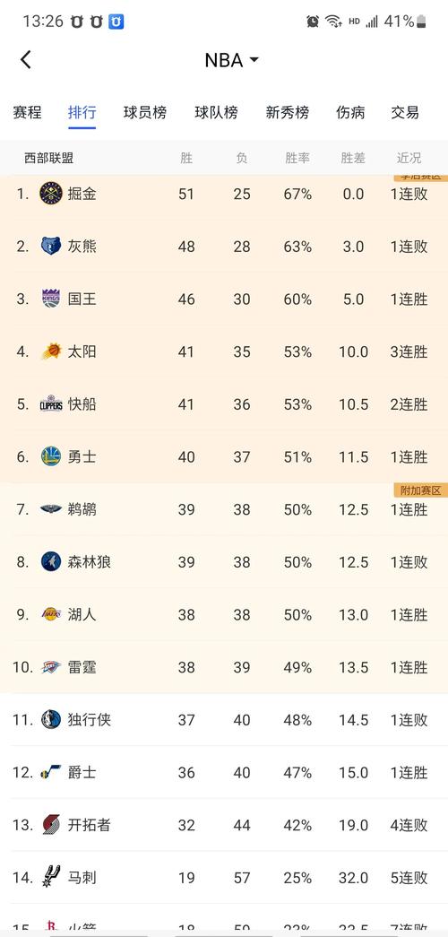 湖人vs太阳夏季联赛比分,湖人vs太阳2021年6月2日-第5张图片-无暮网