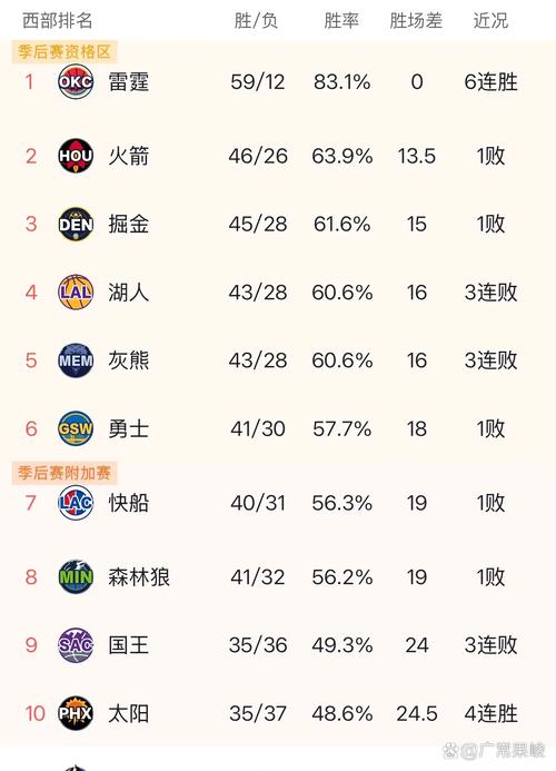 湖人vs太阳夏季联赛比分,湖人vs太阳2021年6月2日-第7张图片-无暮网
