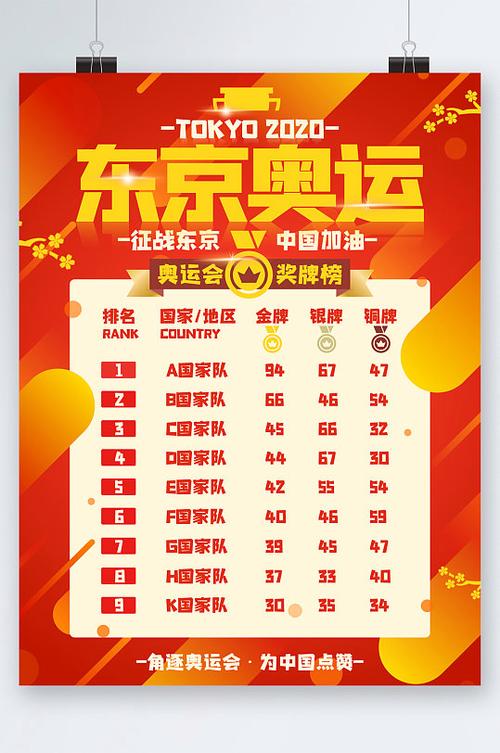 东京奥运会奖牌榜排名中国能否最终第一,东京奥运会奖牌榜中国排名多少-第6张图片-无暮网 东京奥运会奖牌榜排名中国能否最终第一,东京奥运会奖牌榜中国排名多少-第6张图片-无暮网