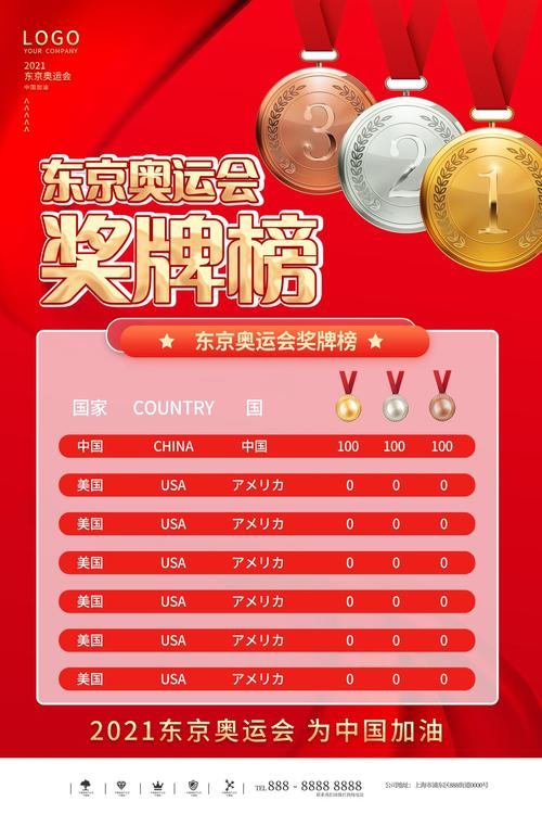 东京奥运会奖牌榜排名中国能否最终第一,东京奥运会奖牌榜中国排名多少-第8张图片-无暮网 东京奥运会奖牌榜排名中国能否最终第一,东京奥运会奖牌榜中国排名多少-第8张图片-无暮网
