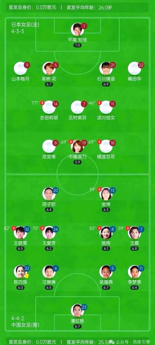 中国女足肖裕仪潮汕人踢进几个球,女足肖裕仪出生哪里-第3张图片-无暮网
