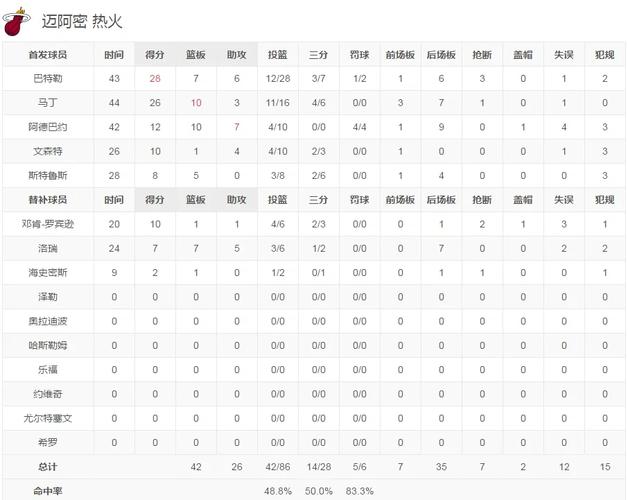 东部决赛凯尔特人vs热火g2(凯尔特人vs热火2012)-第4张图片-无暮网 东部决赛凯尔特人vs热火g2(凯尔特人vs热火2012)-第4张图片-无暮网