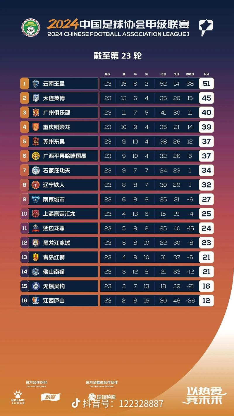 中国足球历史射手榜(国足历史射手榜前十)-第1张图片-无暮网 中国足球历史射手榜(国足历史射手榜前十)-第1张图片-无暮网