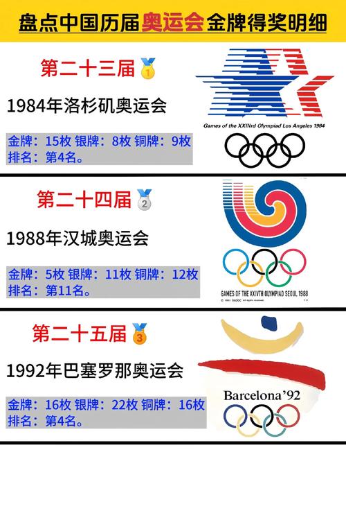 冬奥会历届奖牌排名榜(冬奥会奖牌历届数据)-第2张图片-无暮网 冬奥会历届奖牌排名榜(冬奥会奖牌历届数据)-第2张图片-无暮网