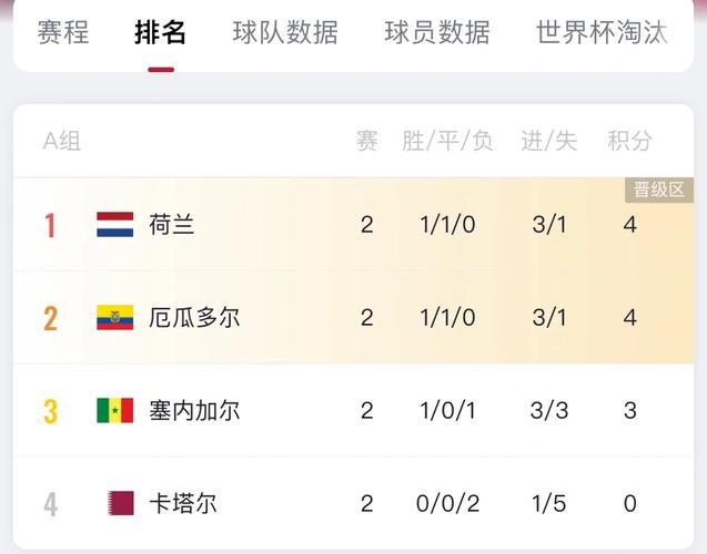 世界杯16强名单预测(世界杯16强名单预测最新)-第1张图片-无暮网 世界杯16强名单预测(世界杯16强名单预测最新)-第1张图片-无暮网