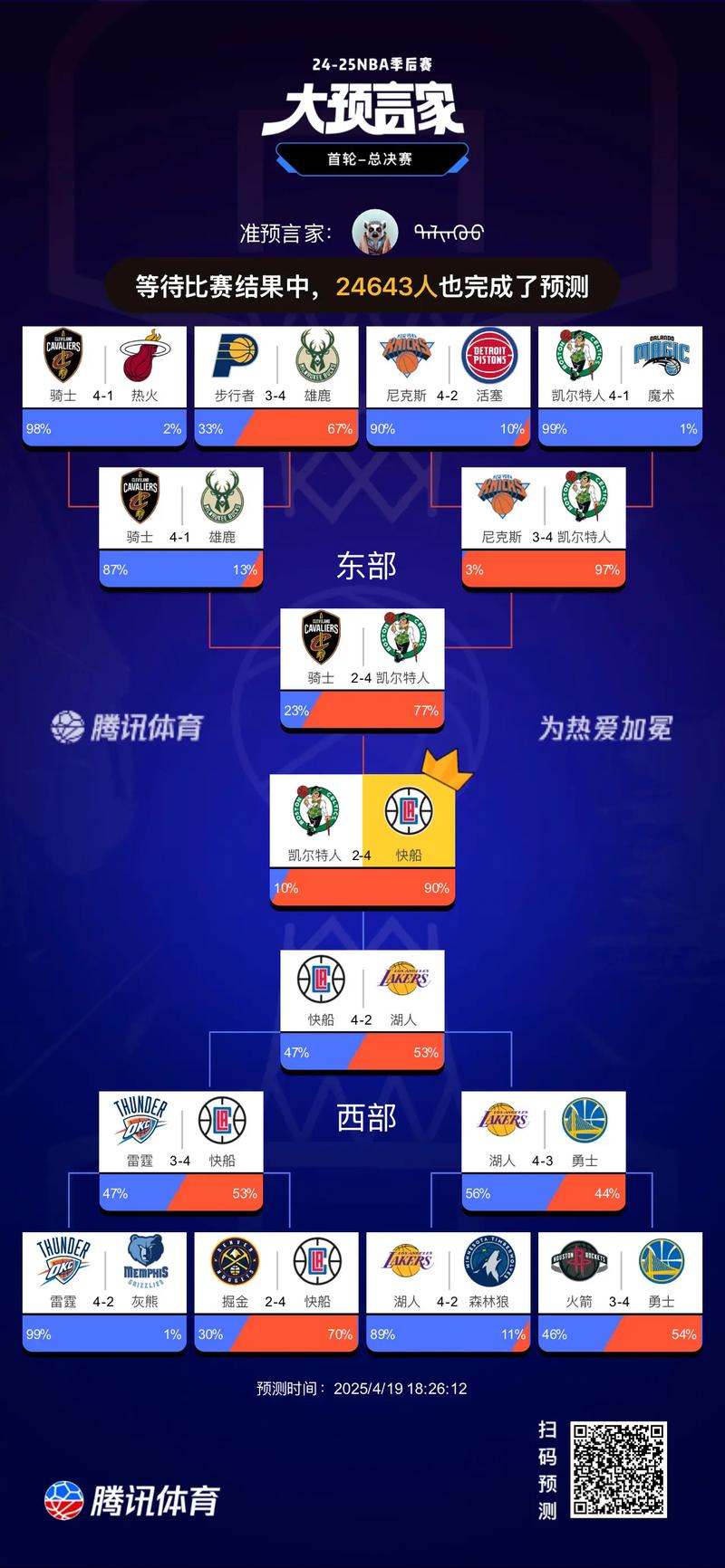 篮球nba快船vs火箭,nba火箭vs快船回放-第2张图片-无暮网