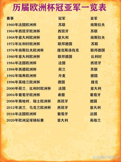 葡萄牙夺过几次欧洲杯（葡萄牙夺得欧洲杯）-第3张图片-无暮网